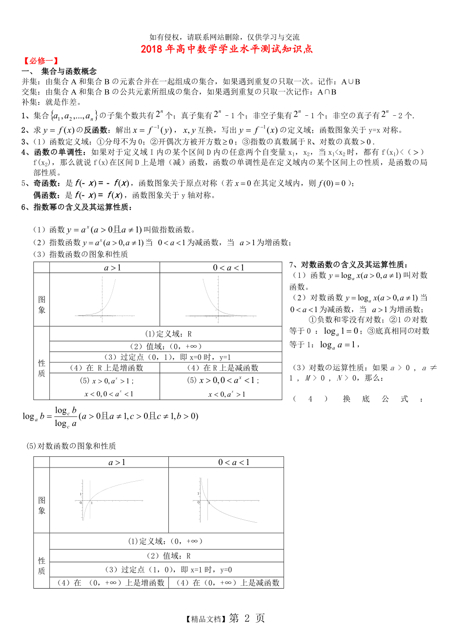 详细版)2018高中数学学业水平考试知识点.doc_第2页