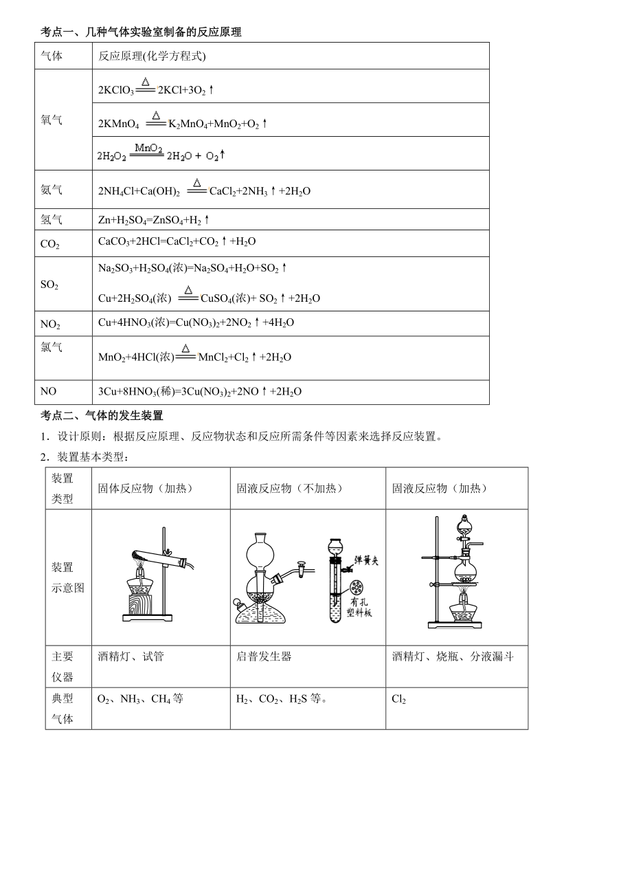 高一化学必修1实验小结1.doc_第1页