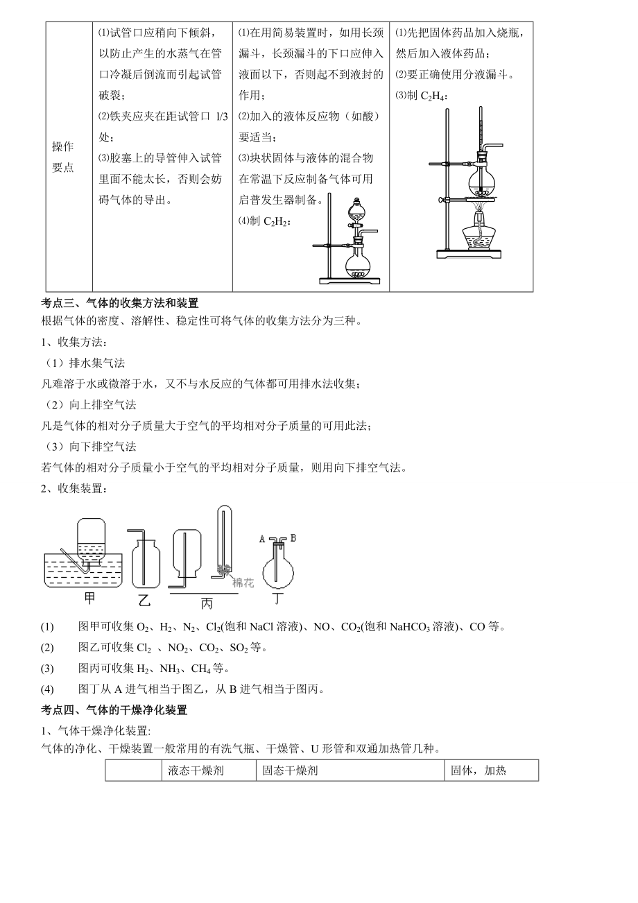 高一化学必修1实验小结1.doc_第2页