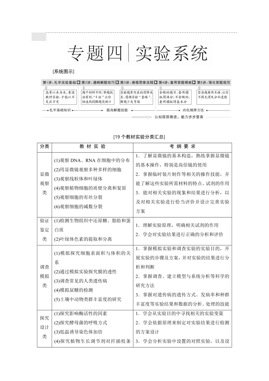 高中生物实验专题 实验汇总复习.doc_第1页