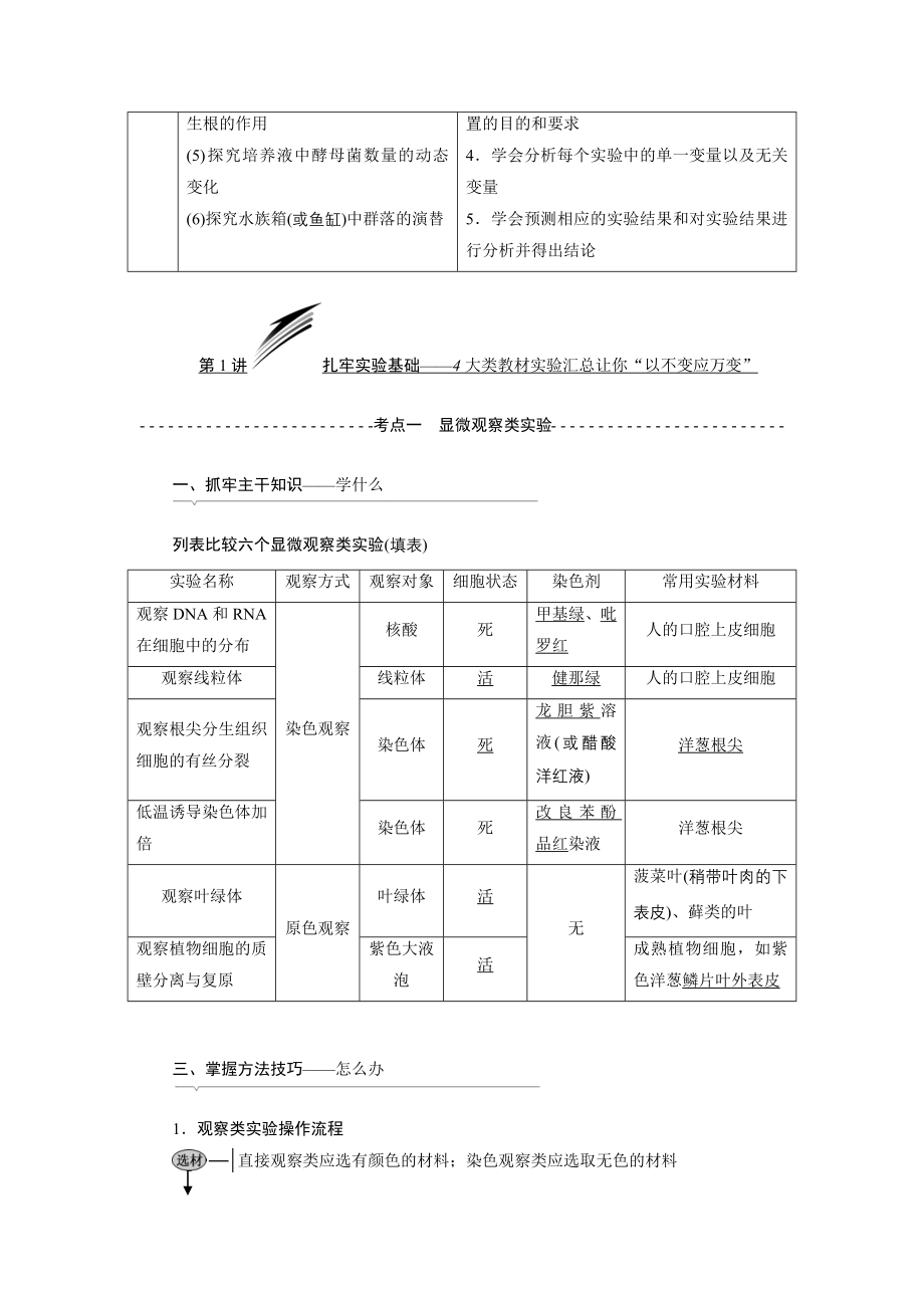 高中生物实验专题 实验汇总复习.doc_第2页