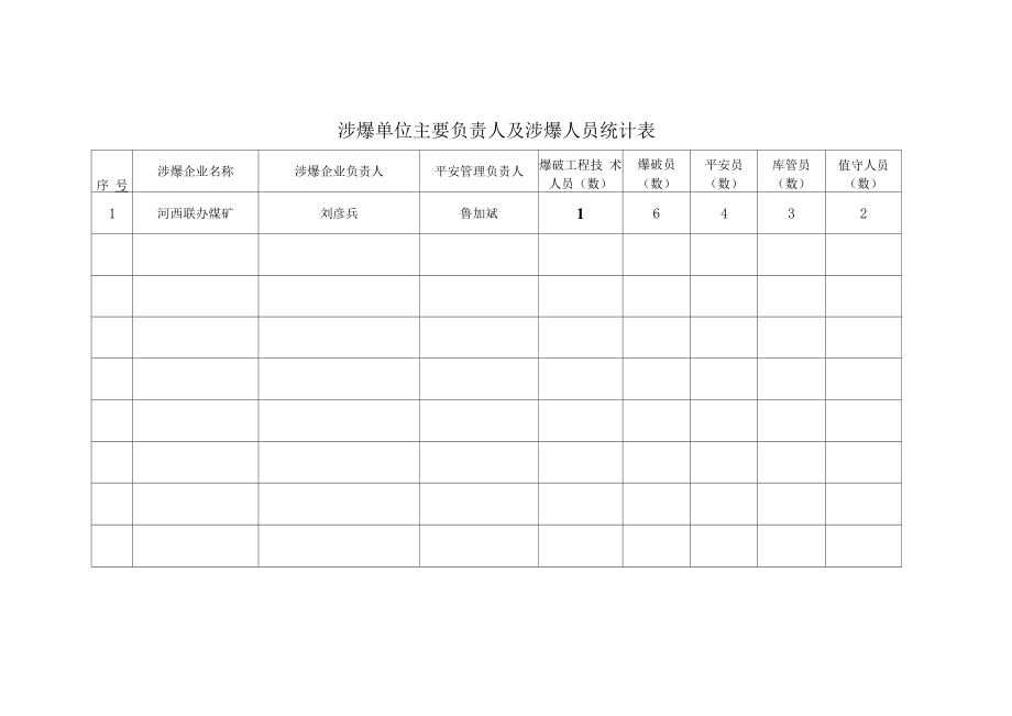 河西联办煤矿涉爆人员数据统计.docx_第1页