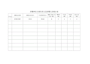 河西联办煤矿涉爆人员数据统计.docx