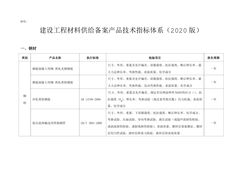 材料检测报告有效期.docx_第1页