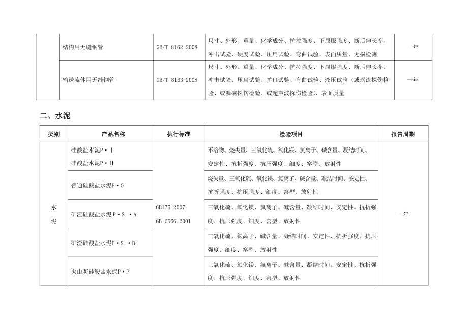 材料检测报告有效期.docx_第2页