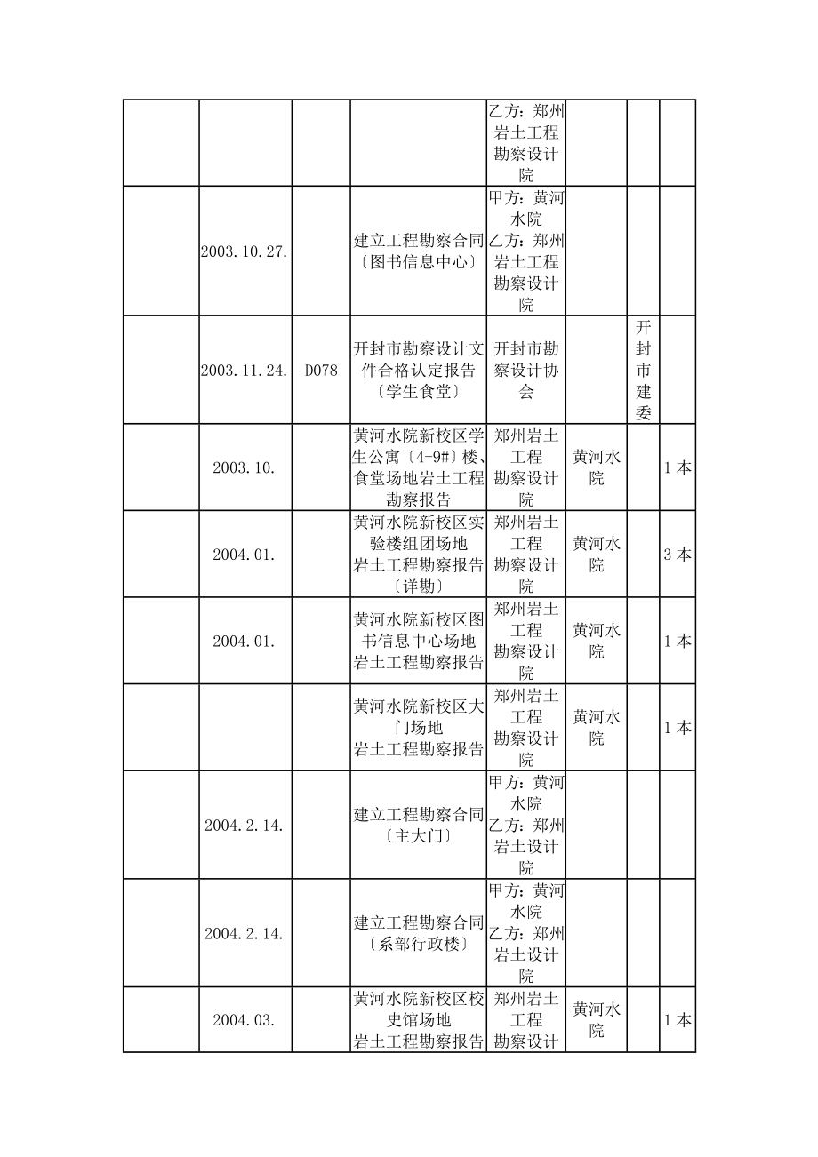 黄河水利职业技术学院新区设计基础材料.doc_第2页