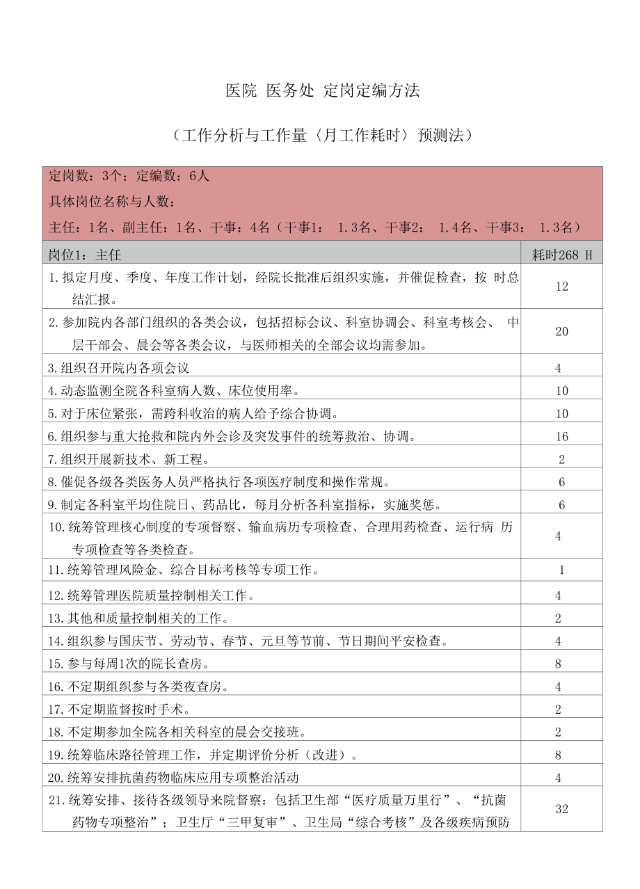 医院医务处定岗定编方法.docx_第1页