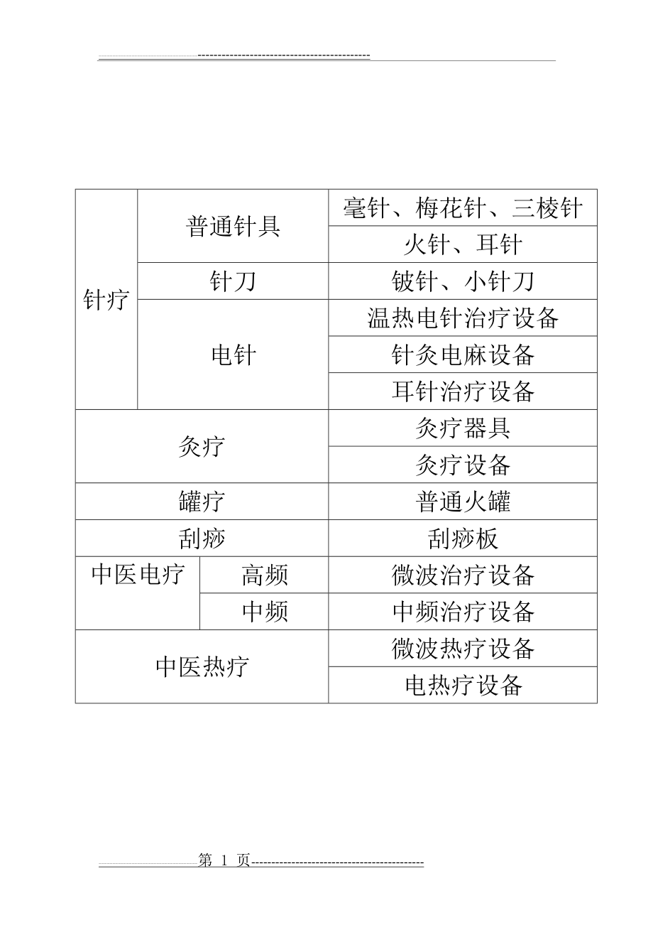 中医科设备一览表(1页).doc_第1页