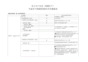 化工生产企业（纯碱生产）温室气体碳排放报告补充数据表.docx