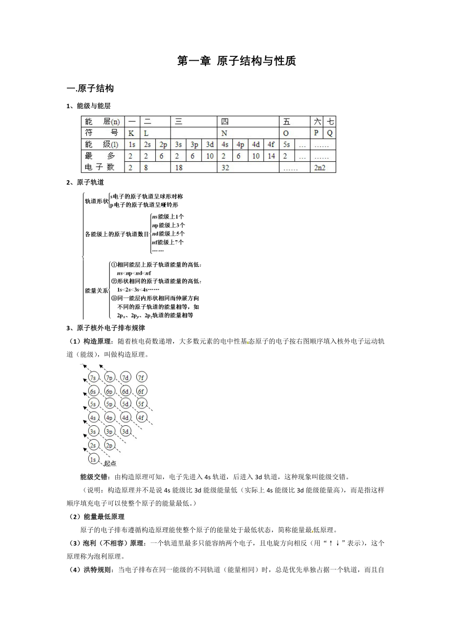 化学选修三第一章《原子结构与性质》知识点及全套练习题(含答案解析).doc_第1页