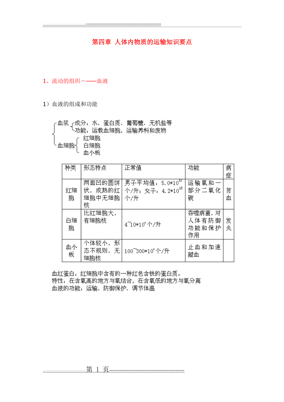 七年级下册生物第四章《人体内物质的运输》知识点整理(3页).doc_第1页