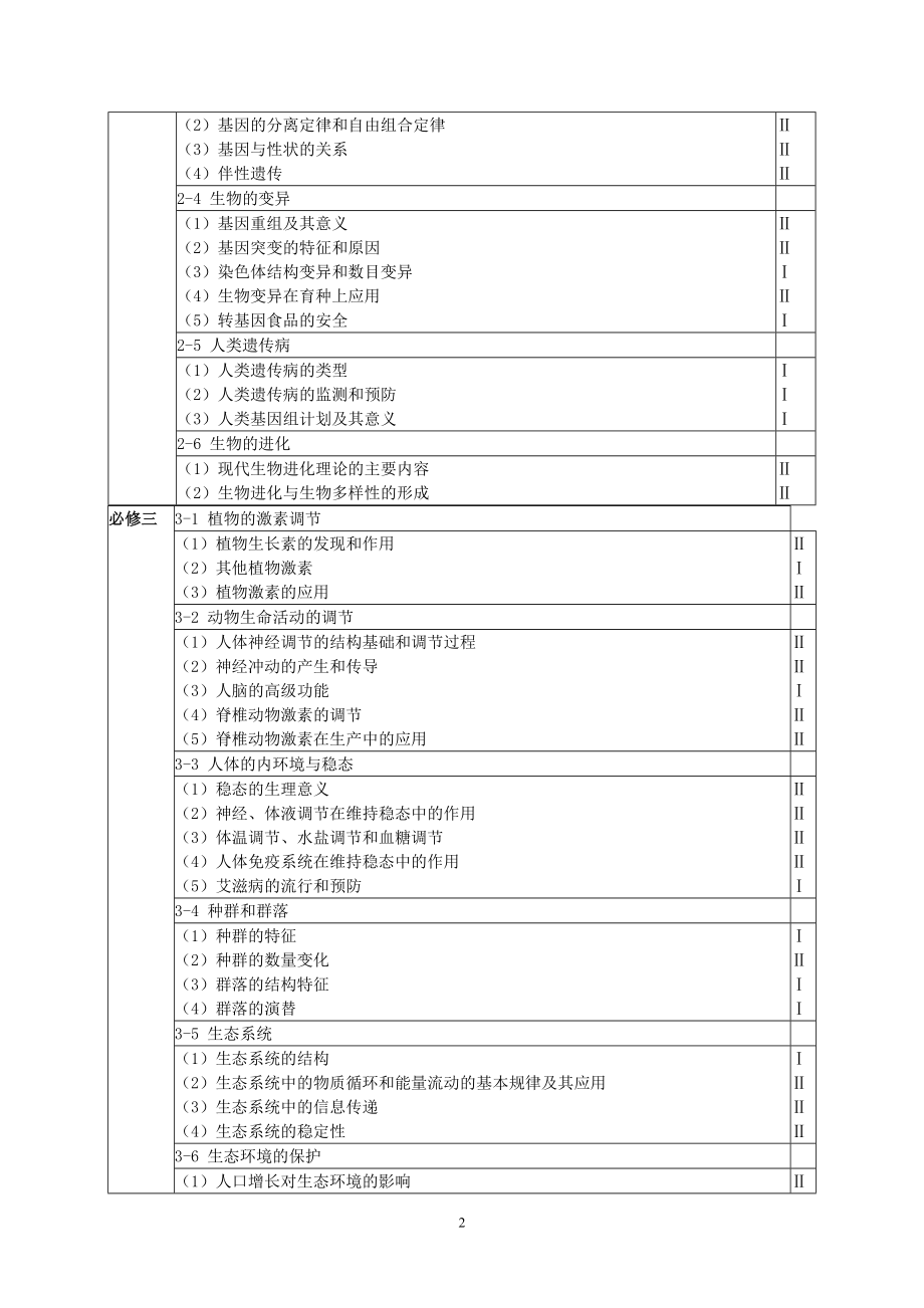 高中生物知识体系(所有).doc_第2页