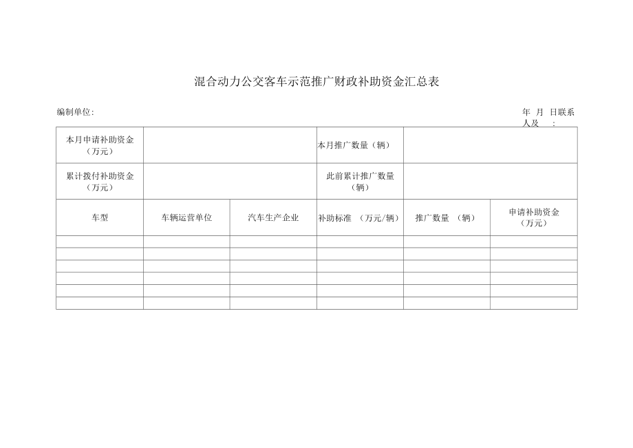 混合动力公交客车示范推广财政补助资金汇总表.docx_第1页