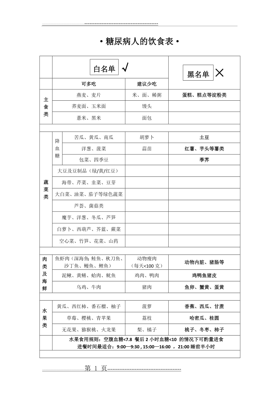 【精】糖尿病人的饮食表大全(3页).doc_第1页