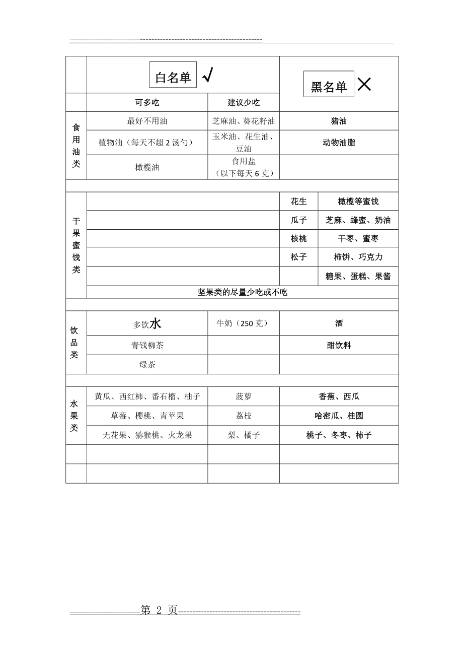 【精】糖尿病人的饮食表大全(3页).doc_第2页