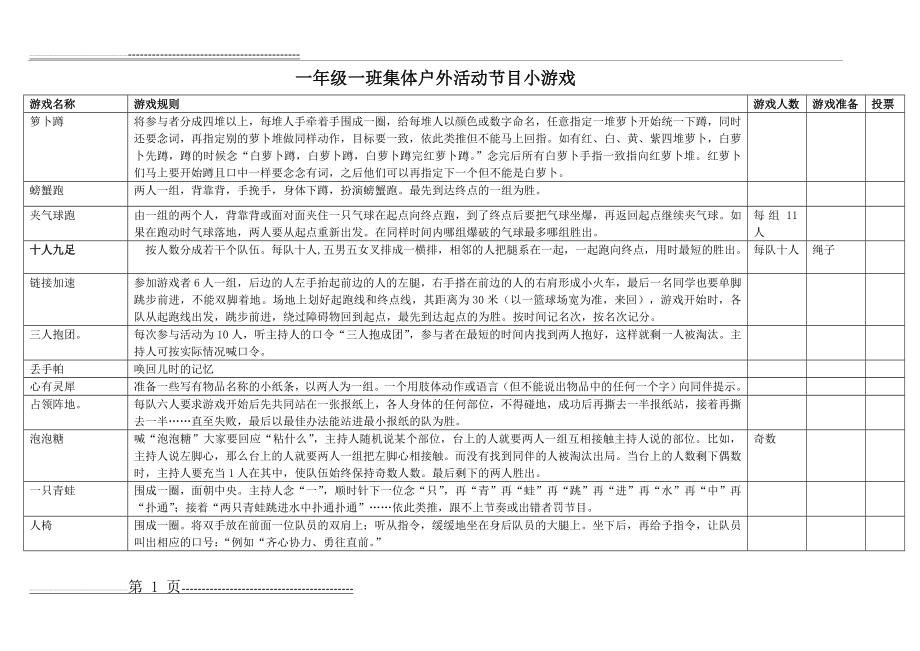 一年级一班集体户外活动节目小游戏(2页).doc_第1页