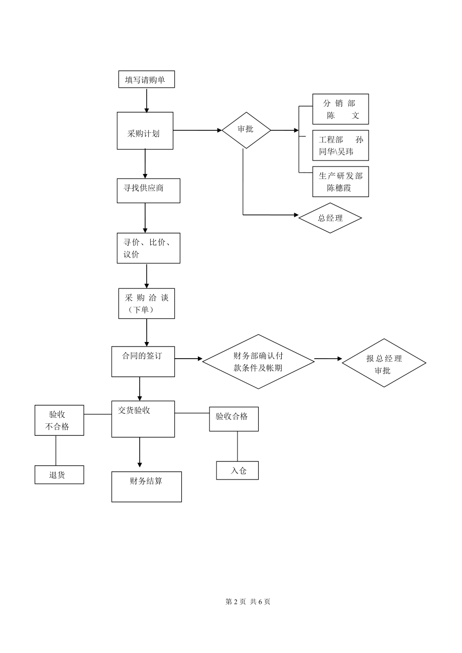 采购部工作流程图04936.doc_第2页