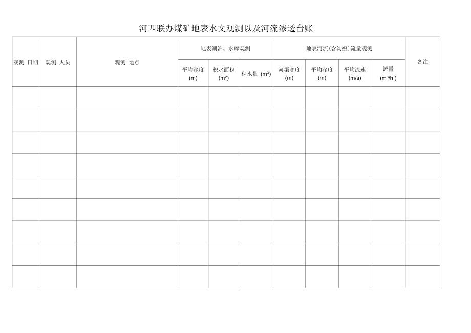 地表水文观测台账2020.docx_第1页