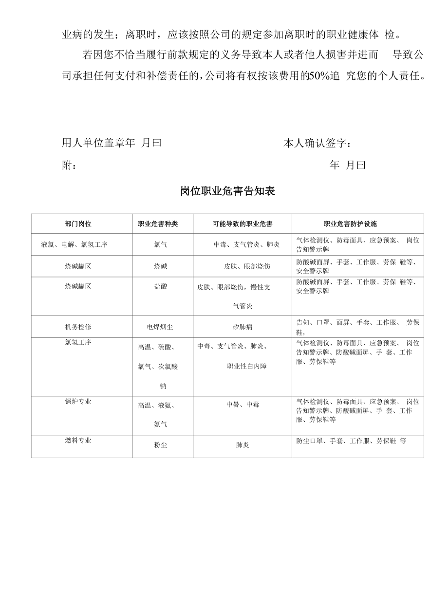 岗位职业危害告知书.docx_第2页