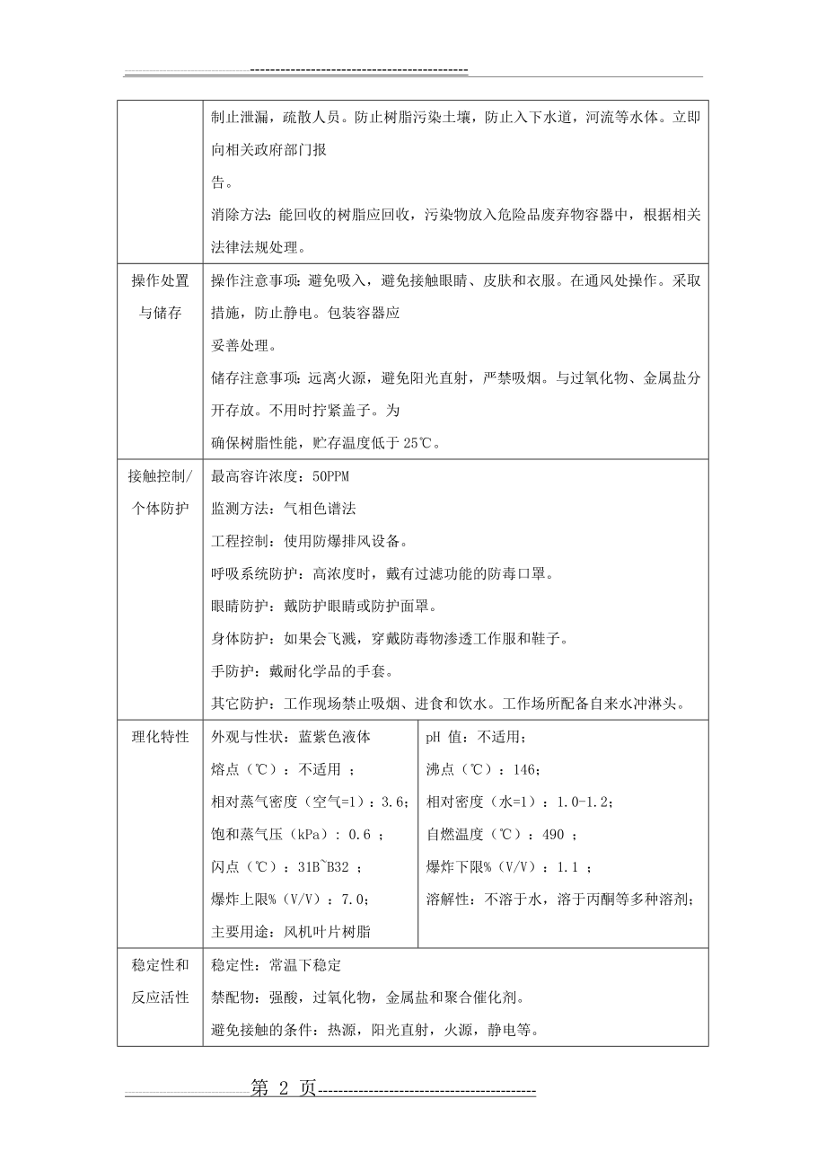 不饱和聚酯树脂msds(3页).doc_第2页