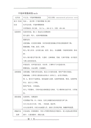 不饱和聚酯树脂msds(3页).doc