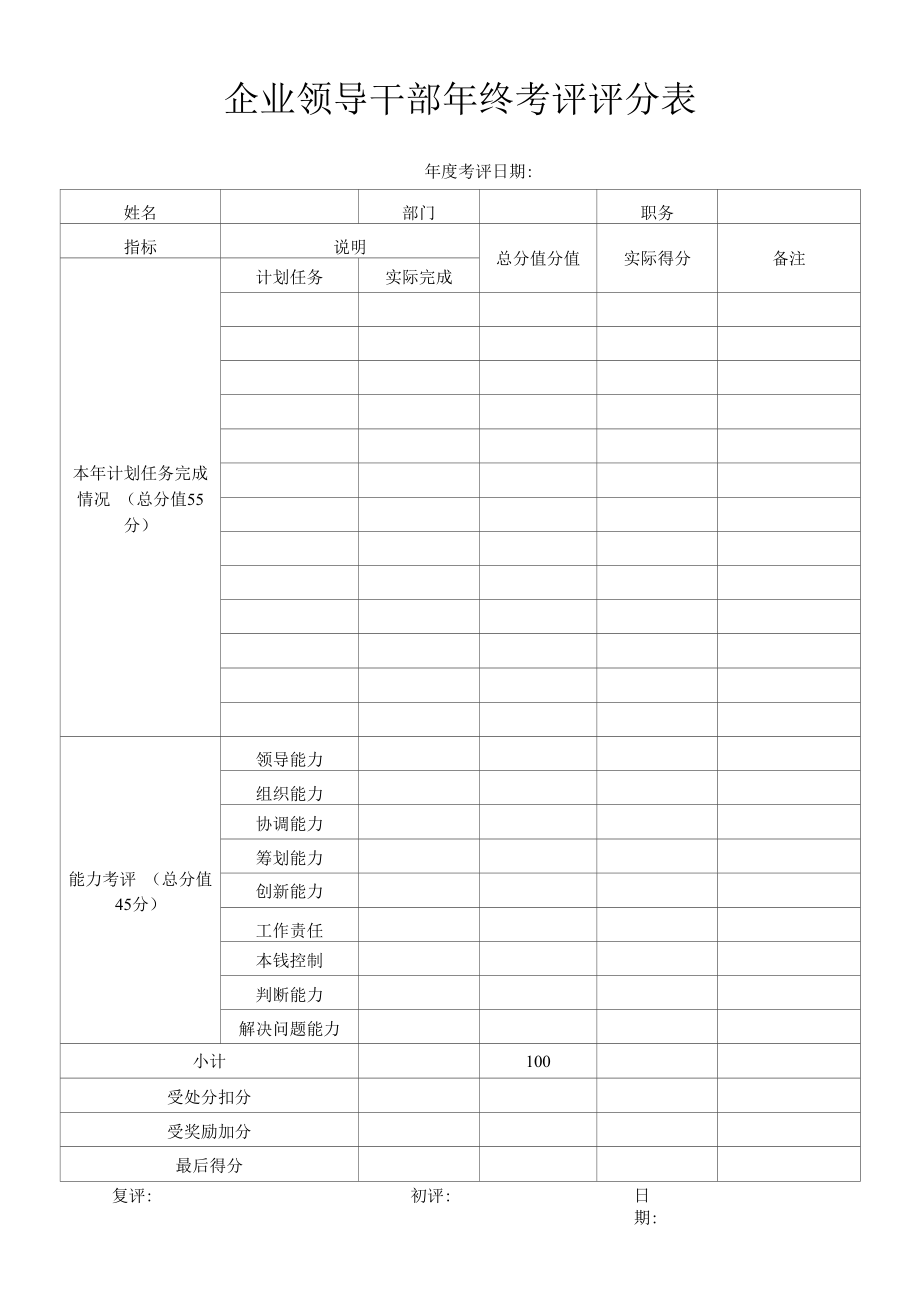 企业领导干部年终考评评分表.docx_第1页