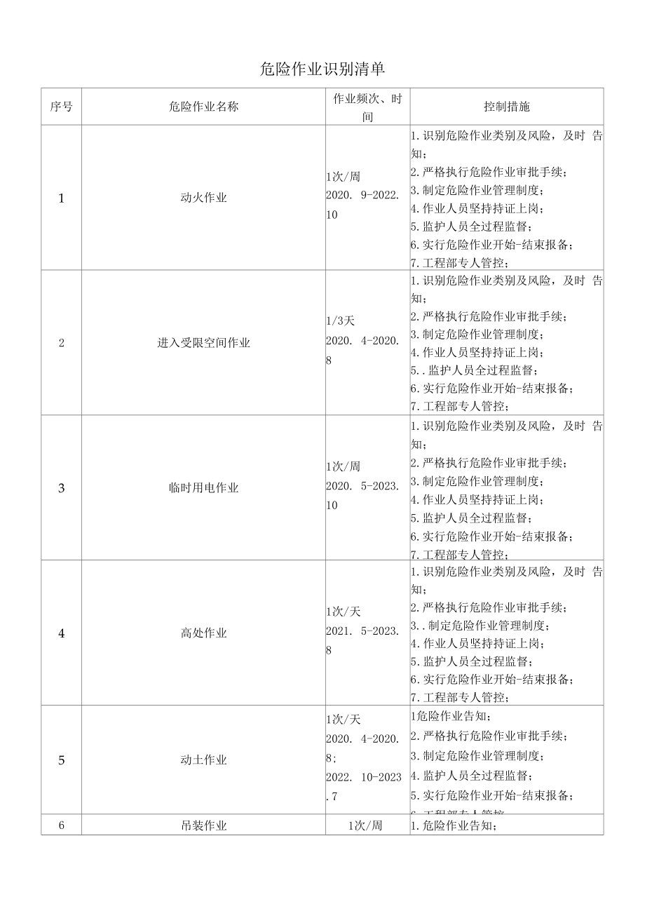 危险作业识别清单.docx_第1页