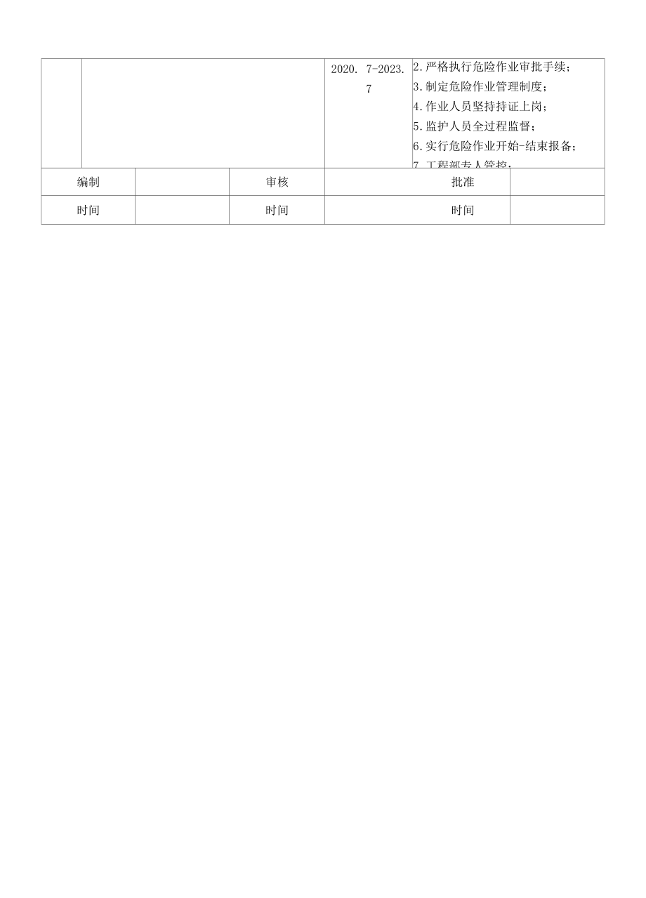 危险作业识别清单.docx_第2页