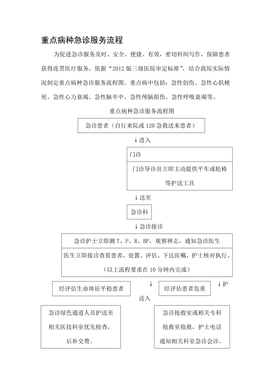 重点病种急诊服务流程全部.doc_第1页