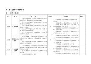 电力工程建设项目安全生产标准化规范及达标评级标准检查表.doc