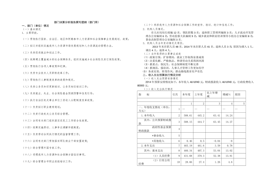 部门决算分析报告撰写提纲(部门用).doc_第1页