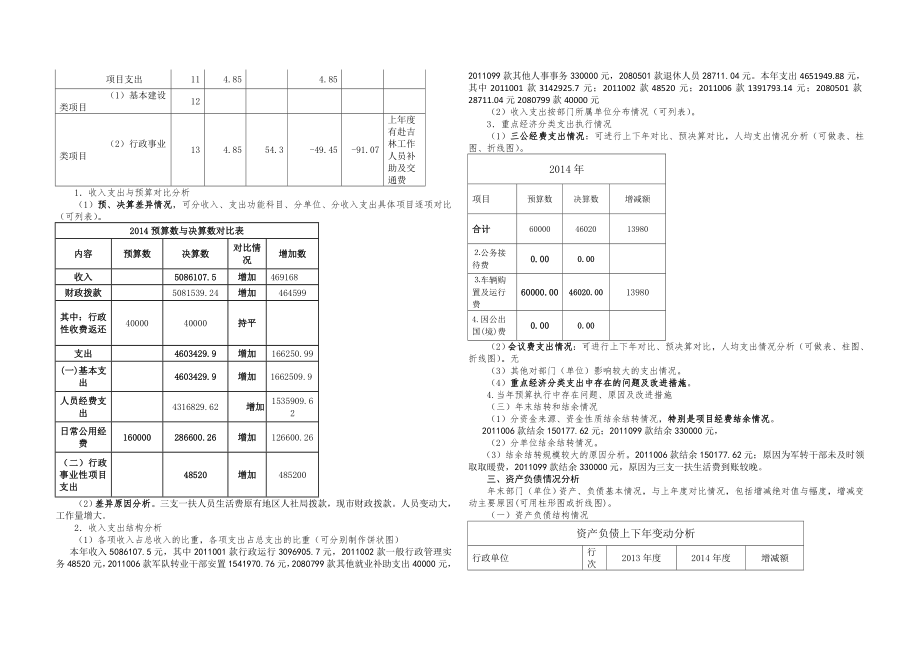 部门决算分析报告撰写提纲(部门用).doc_第2页