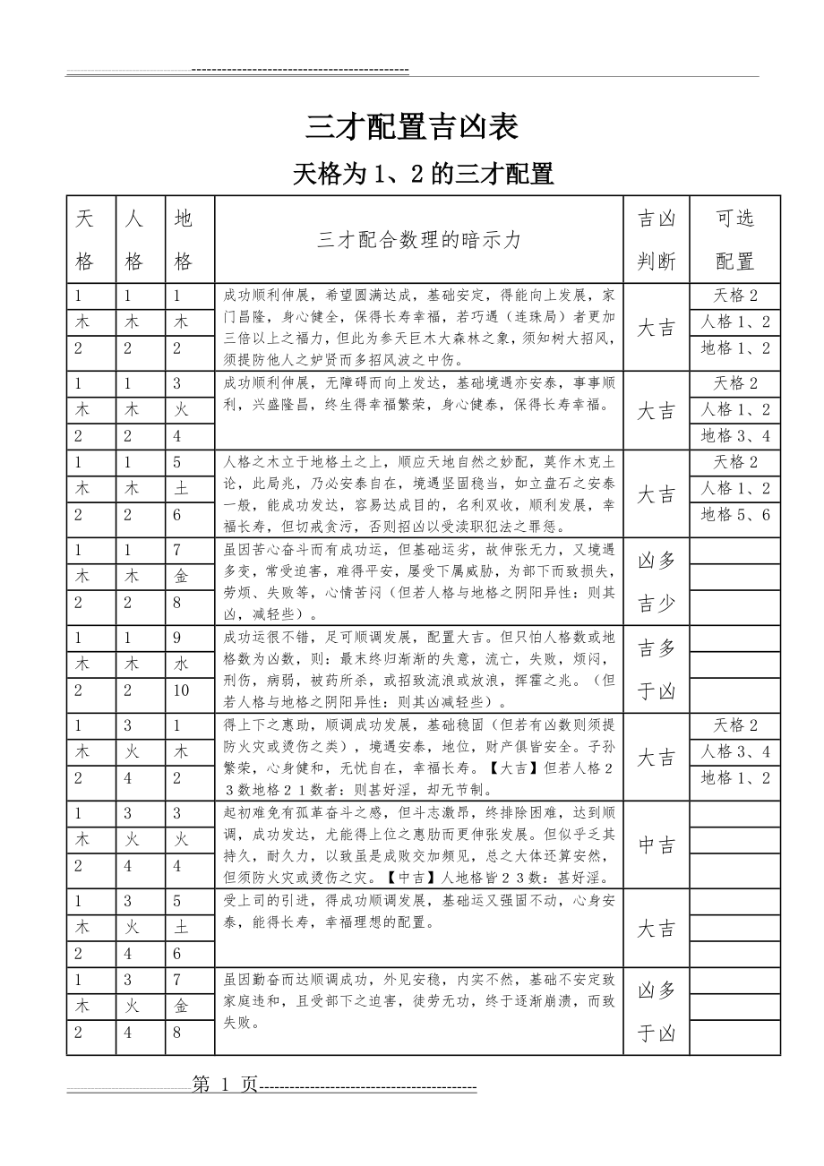 三才配置吉凶表(12页).doc_第1页