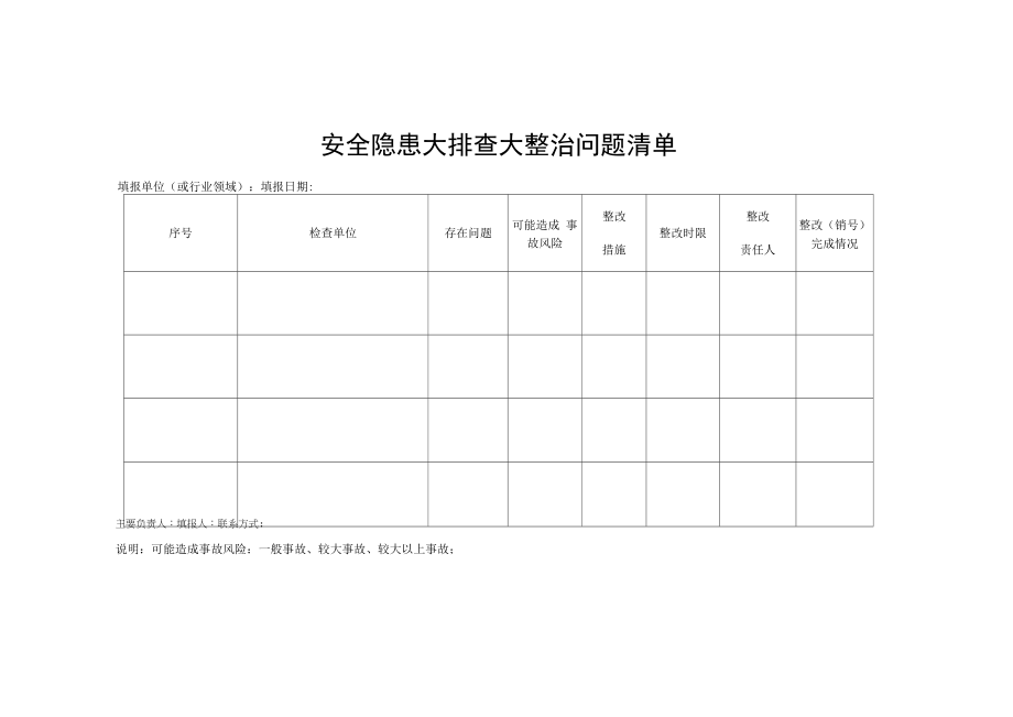 安全隐患大排查大整治问题清单.docx_第1页