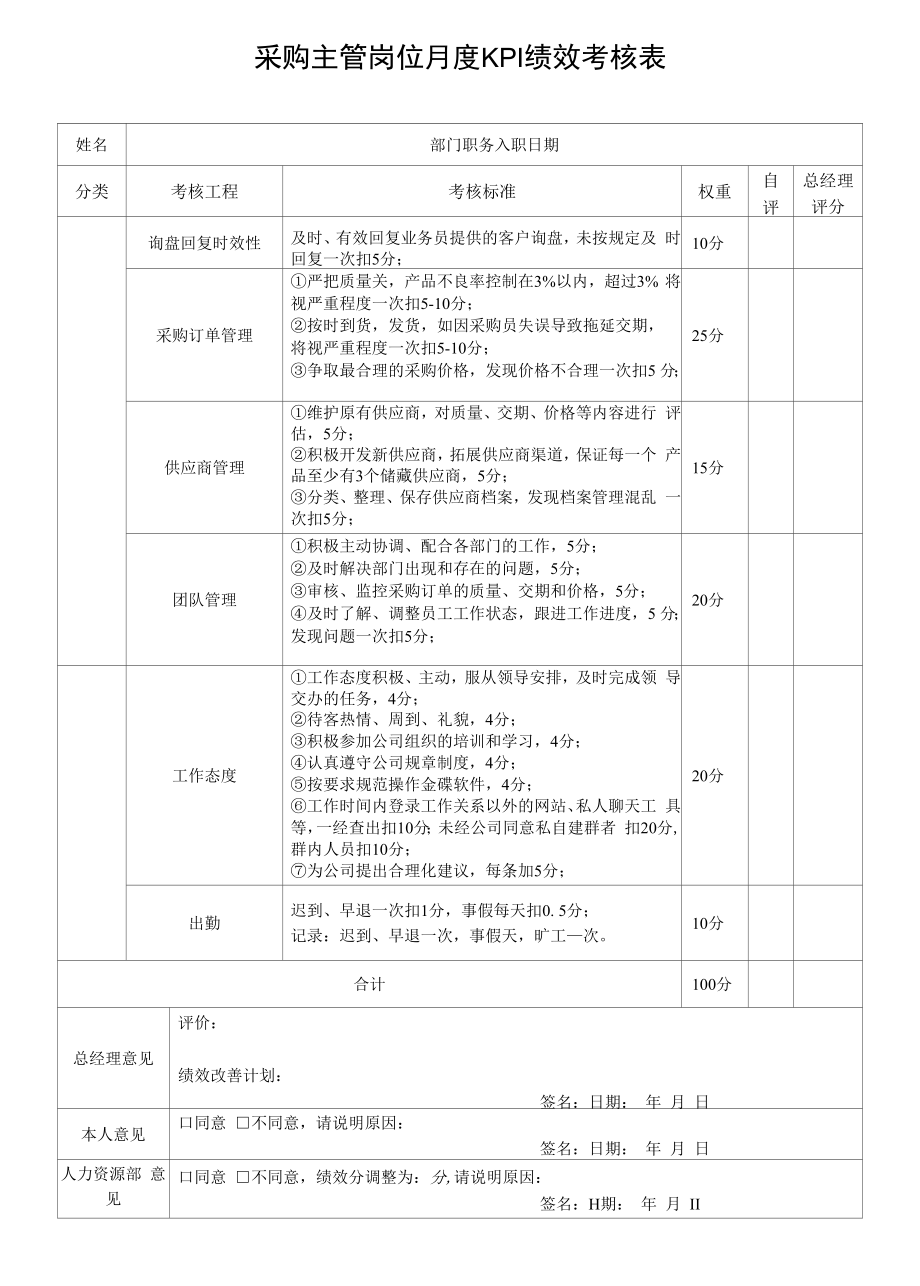 采购主管岗位月度KPI绩效考核表.docx_第1页