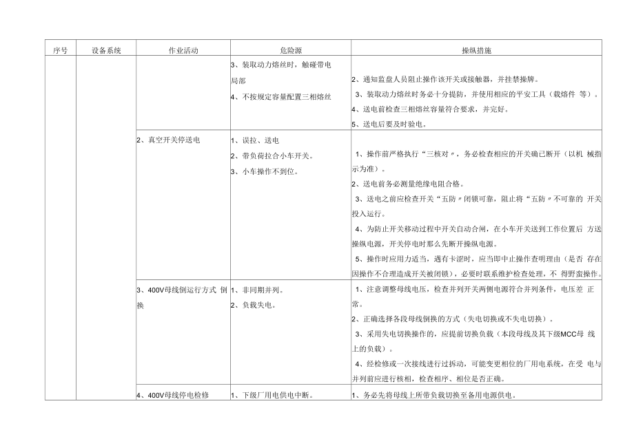 电气运行岗位危险源辨识和控制措施.docx_第2页