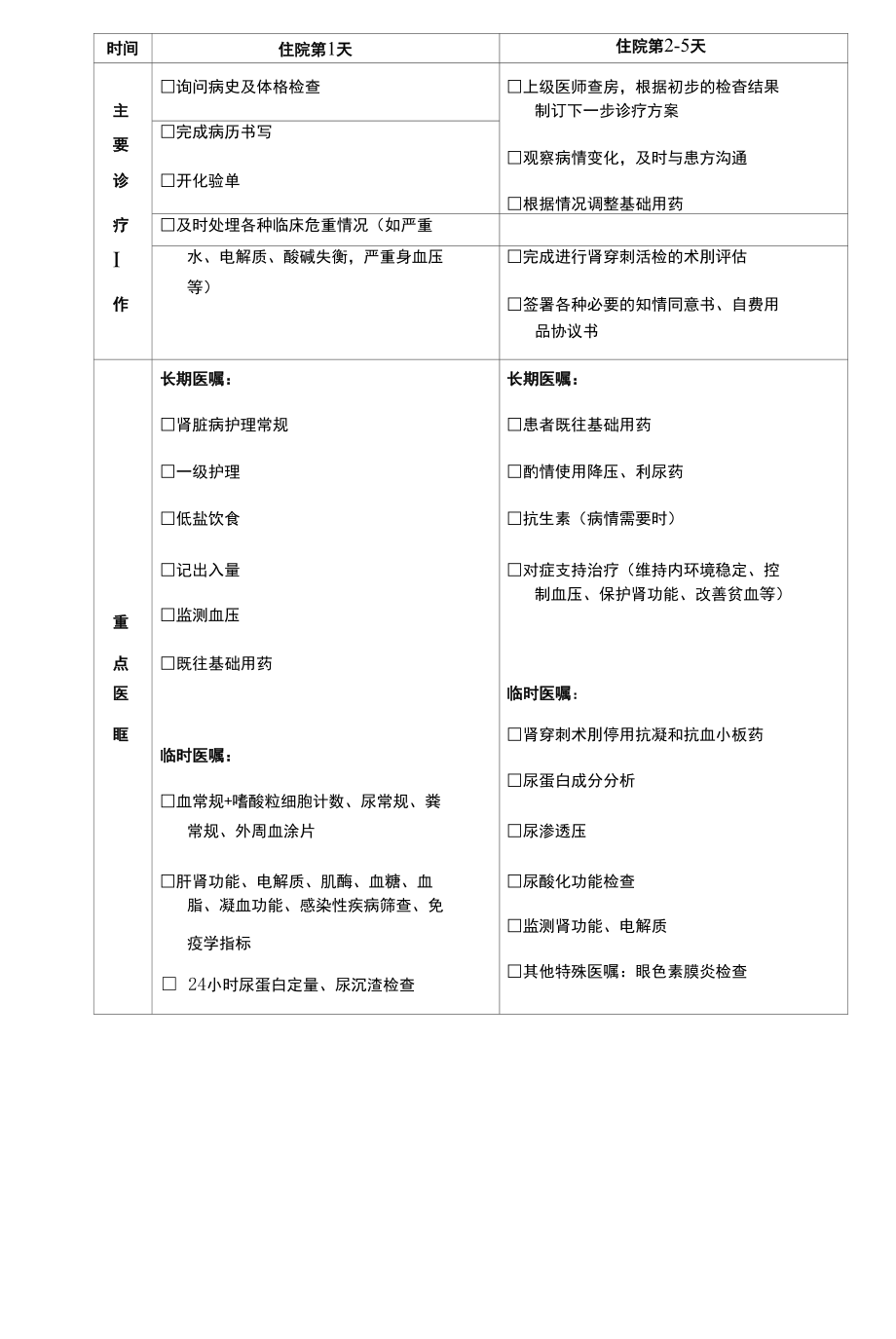 急性药物过敏性间质性肾炎临床路径表单.docx_第2页