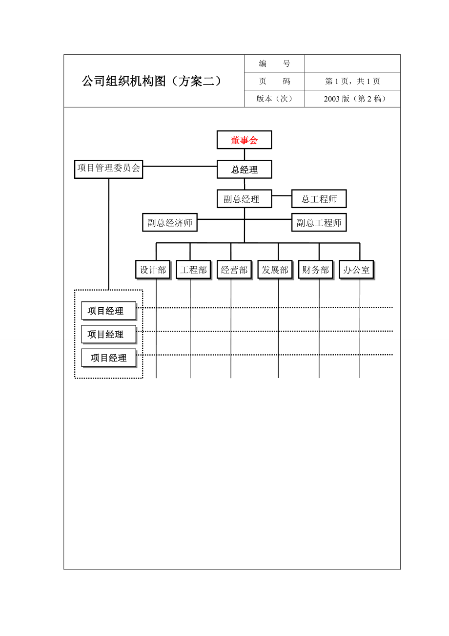 公司组织机构图及岗位职责方案二1---副本.doc_第1页