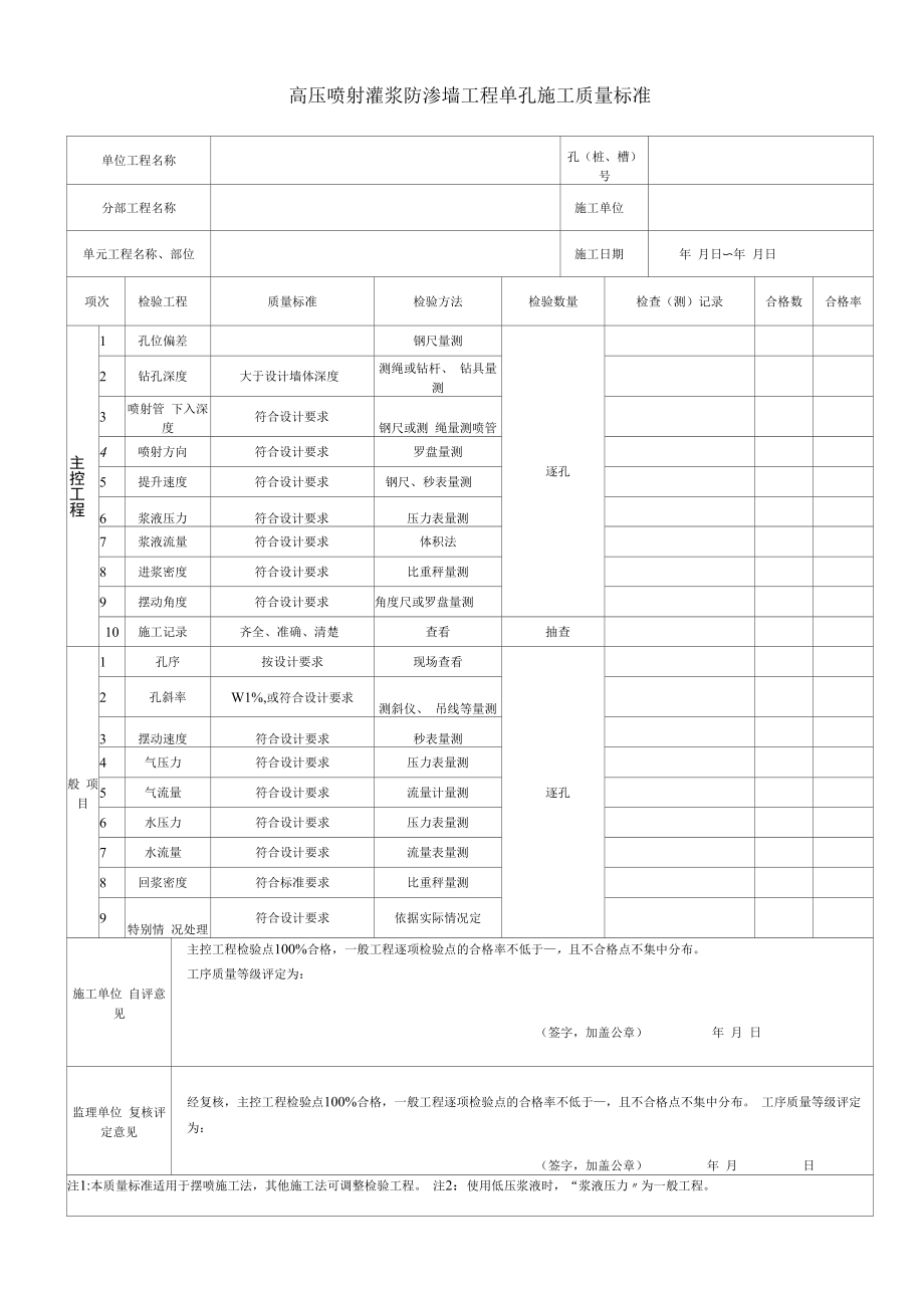 高压喷射灌浆防渗墙工程单孔施工质量标准(2022版).docx_第1页