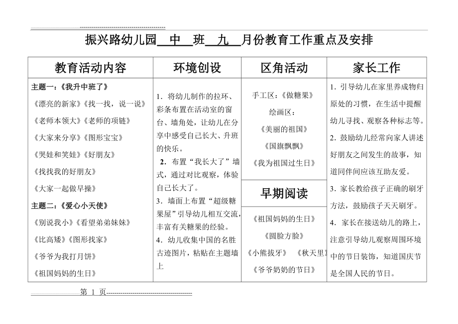 下学期中班月重点表(5页).doc_第1页