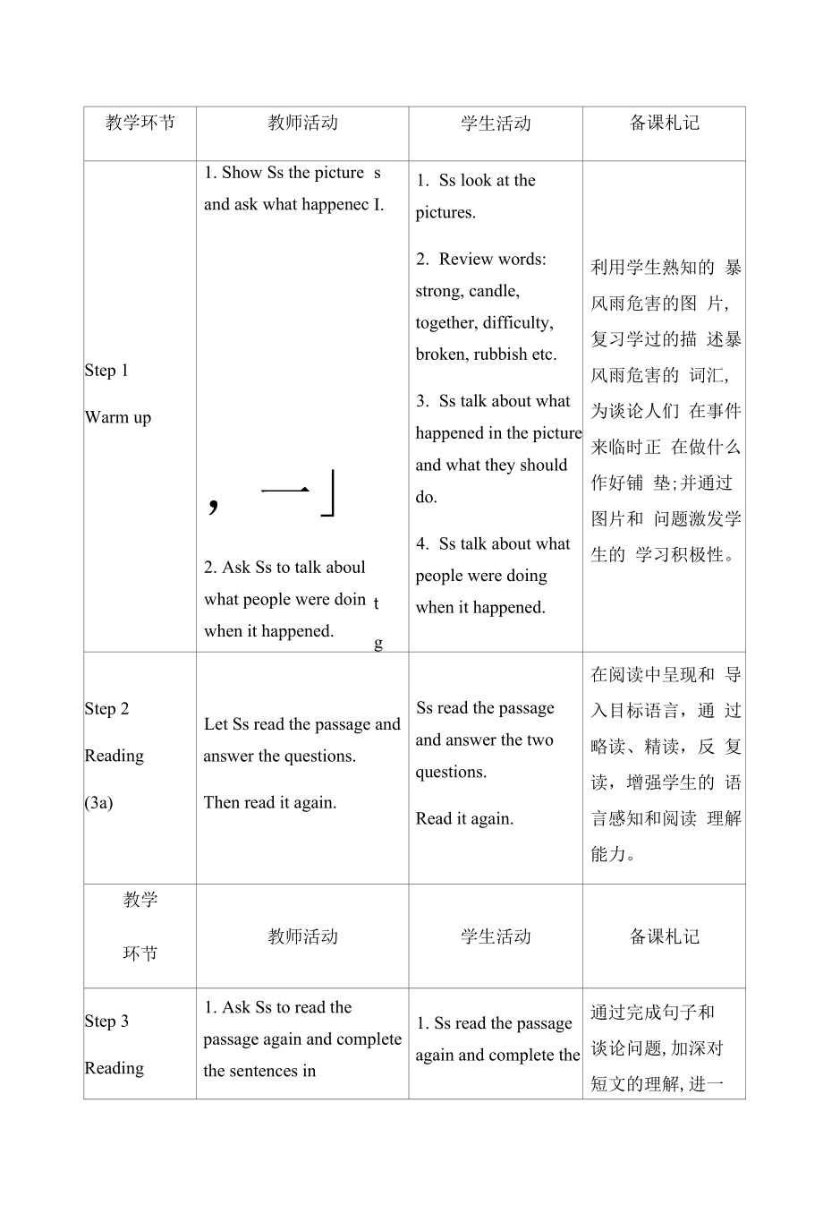 新人教版八年级下册英语 Unit 5 第2课时 教案（教学设计）.docx_第2页