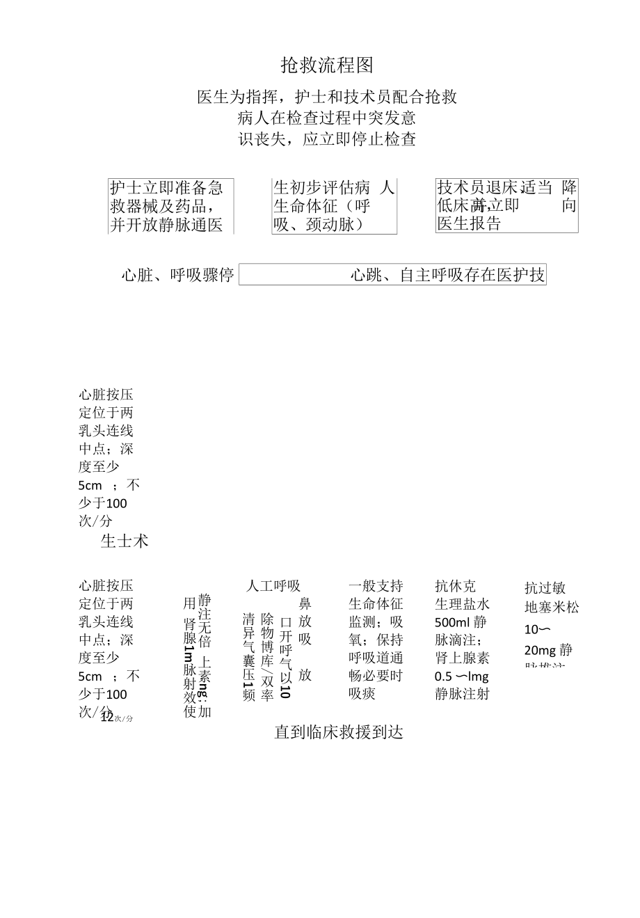 影像科碘过敏性休克抢救预案.docx_第2页