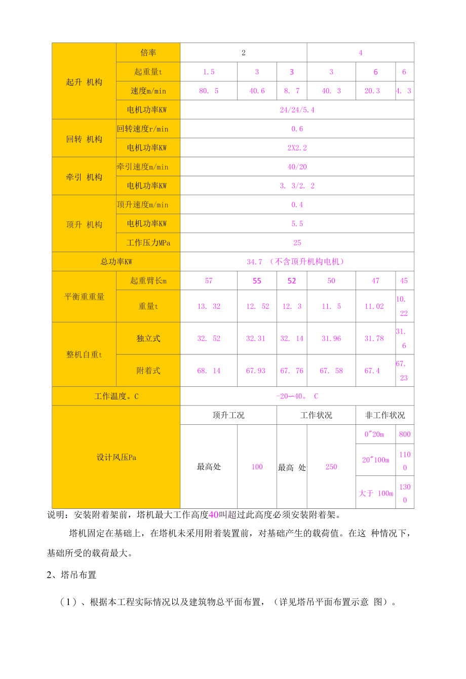 住宅楼工程塔吊安装（拆卸）专项方案.docx_第2页