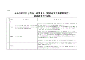 黑龙江省体外诊断试剂经营企业药品经营质量管理规范现场检查评定细则.doc