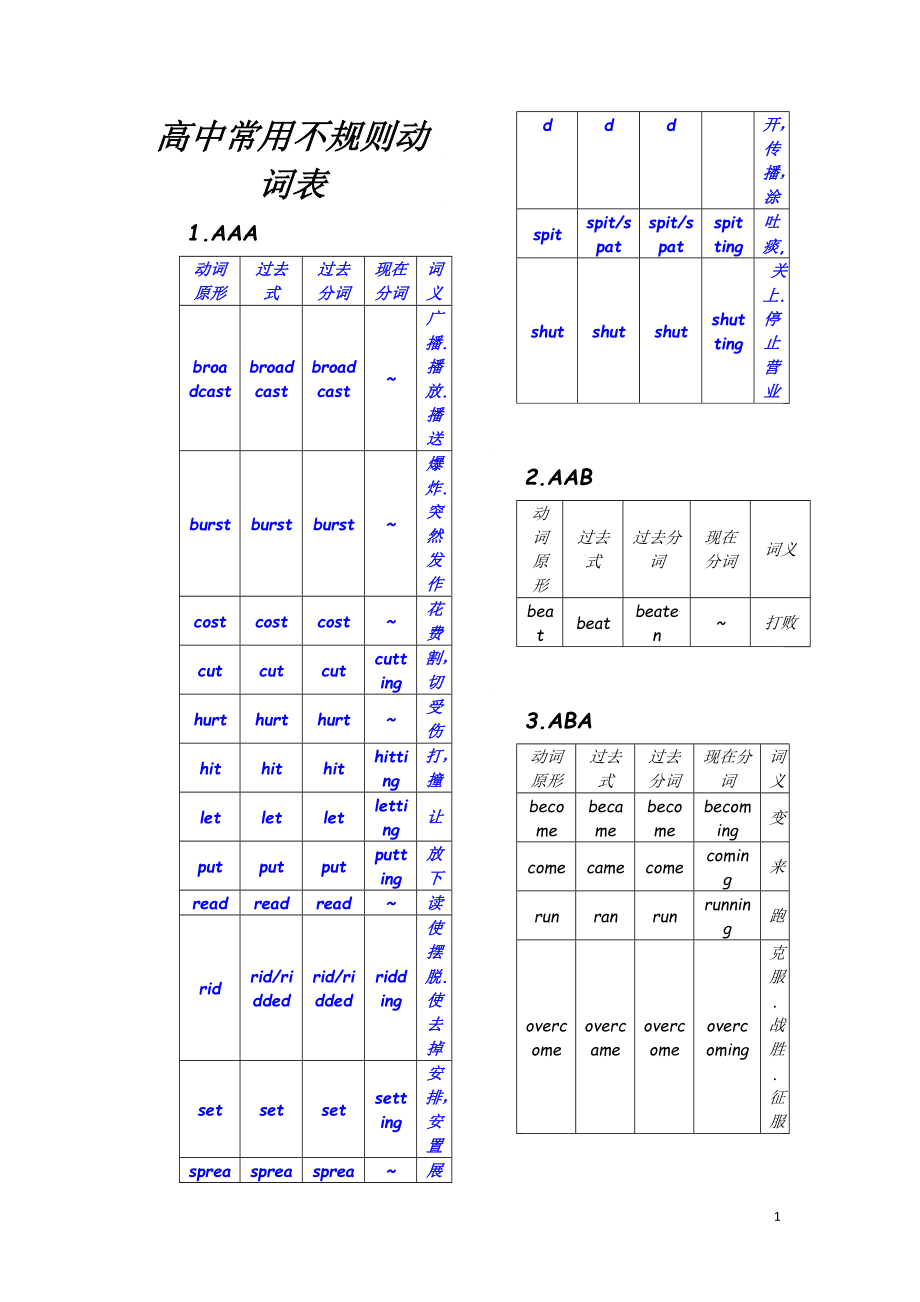 高中常用不规则动词表 及相关练习题.doc_第1页