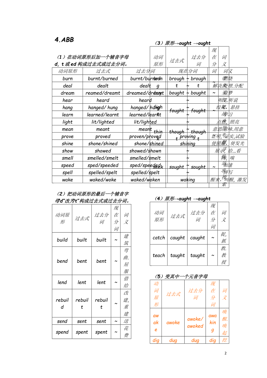 高中常用不规则动词表 及相关练习题.doc_第2页