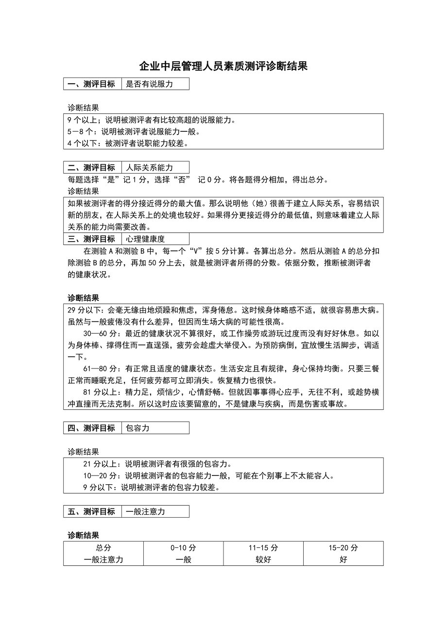 企业中层管理人员素质测评诊断结果.doc_第1页