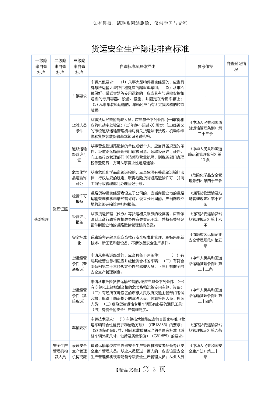 货运企业隐患排查表.doc_第2页