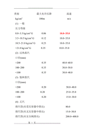 一般蒸汽管道的流速(6页).doc