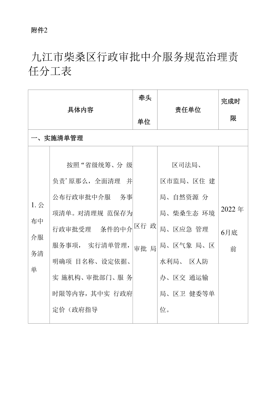 九江市柴桑区开展行政审批中介服务规范治理专项攻坚行动工作方案.docx_第2页